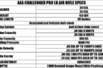 2024 Special Target Shooting Gun-Challenger Pro Special Version In Stock - Image 2