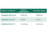 Air Venturi Krypton 4500 PSI Compressor - Image 2