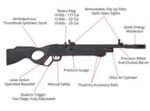 Hatsan Vectis Lever Action - Image 3